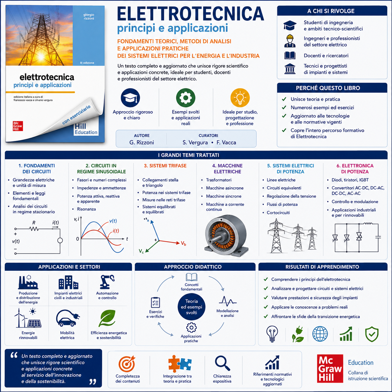 Elettrotecnica